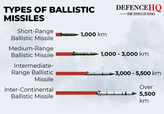 ranges of missiles and agni 5